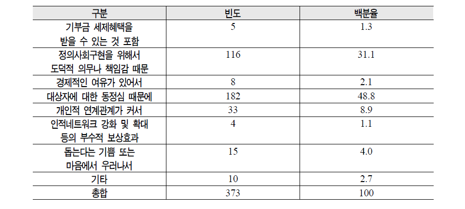 기부동기