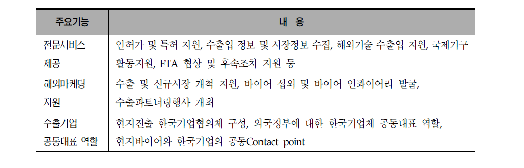 의약품 수출지원센터의 주요 기능 및 내용