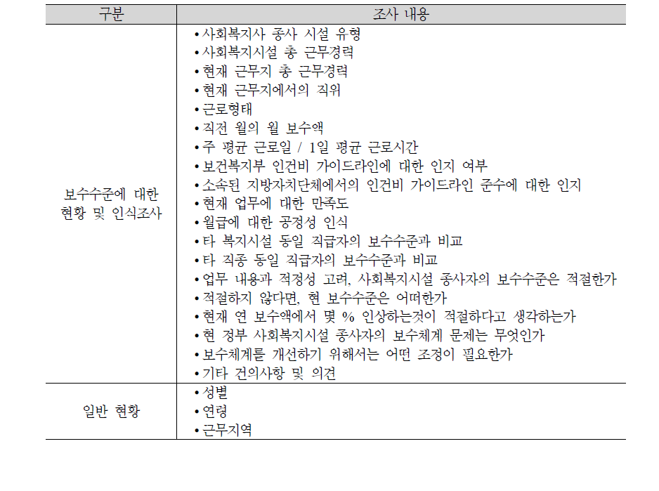 조사 내용