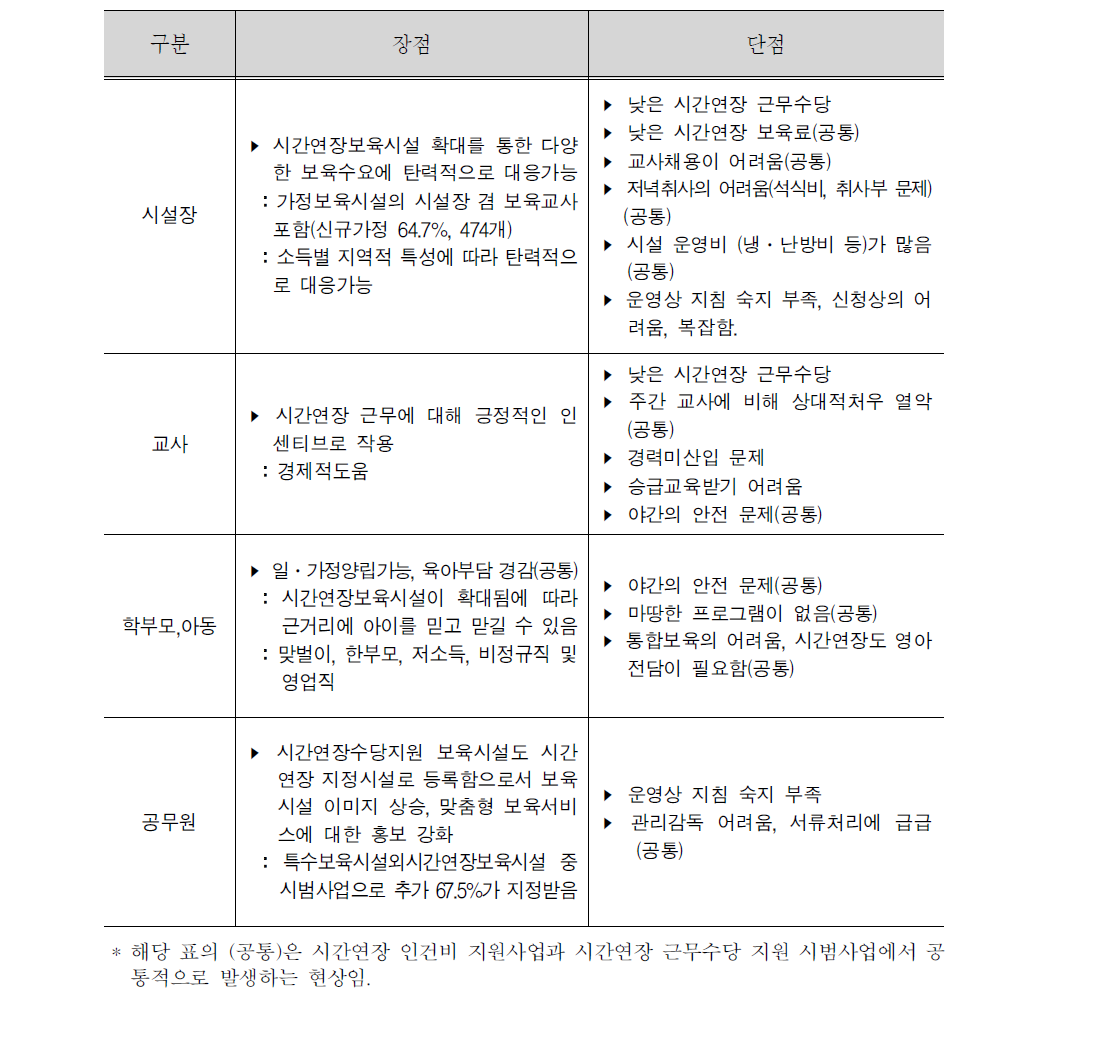 근무수당지원 시범사업의 장점과 단점