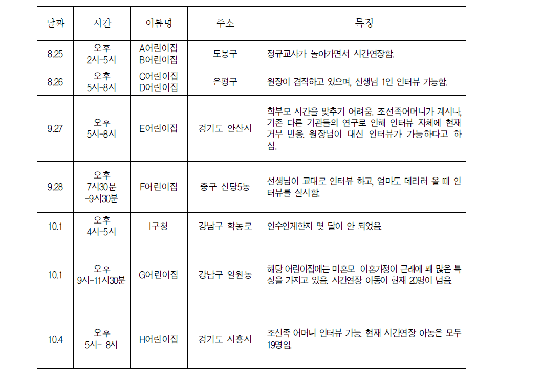 포커스그룹 인터뷰 설계