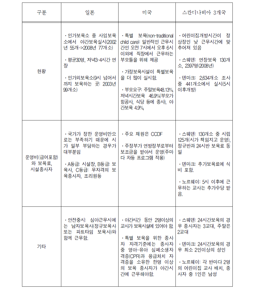 주요국의 맞춤형 보육