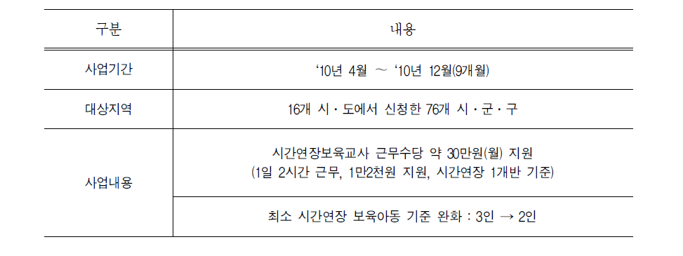 시범사업 개요