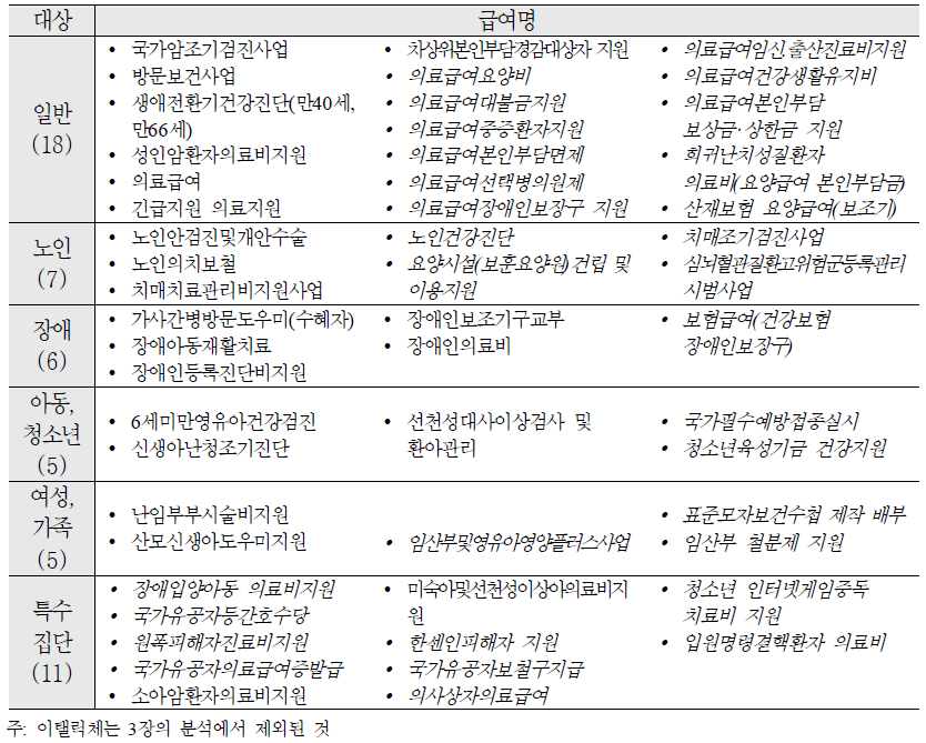 의료(52개)