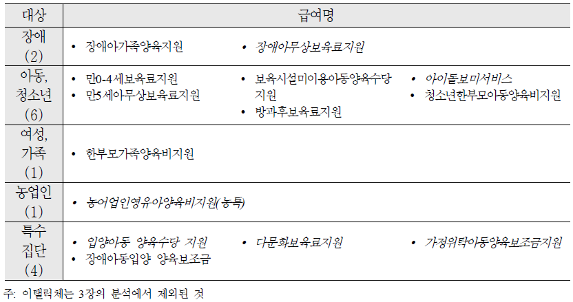 보육/양육(14개)