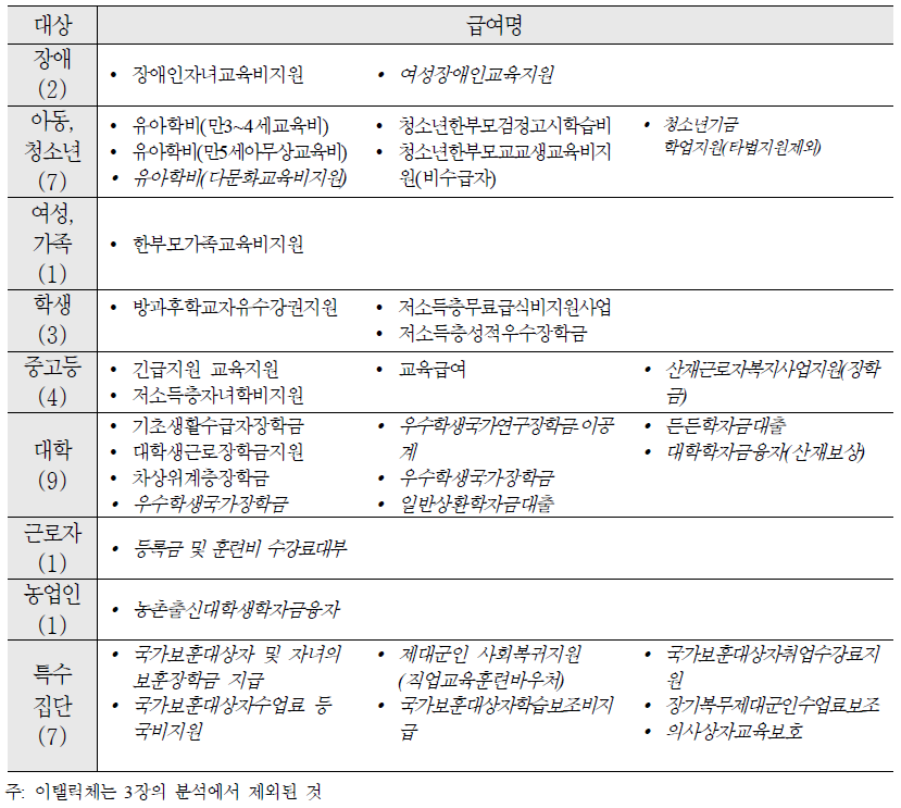 교육(35개)