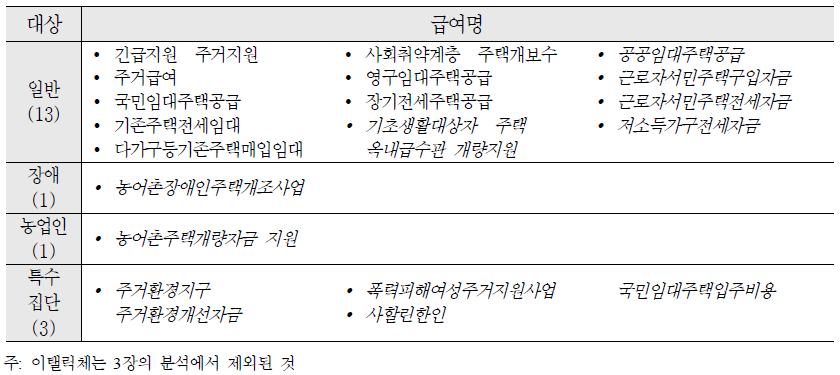 주거(18개)