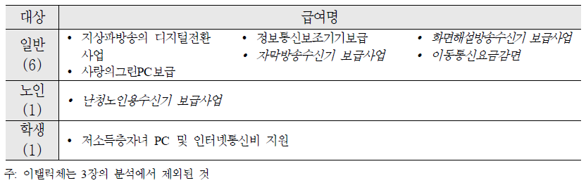 정보통신(8개)