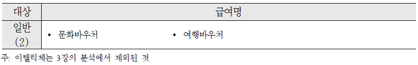 문화(2개)