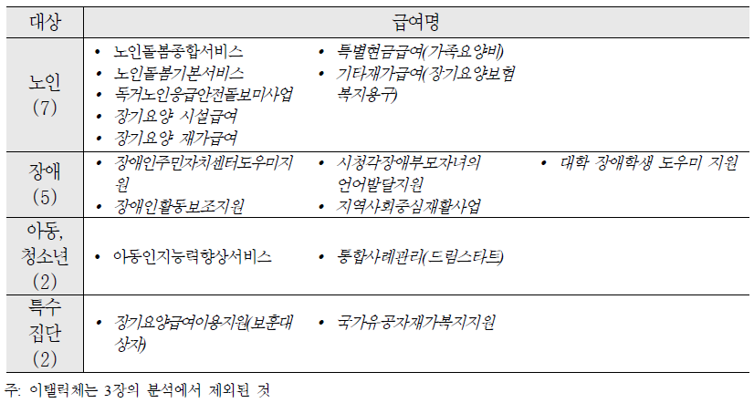 돌봄(16개)