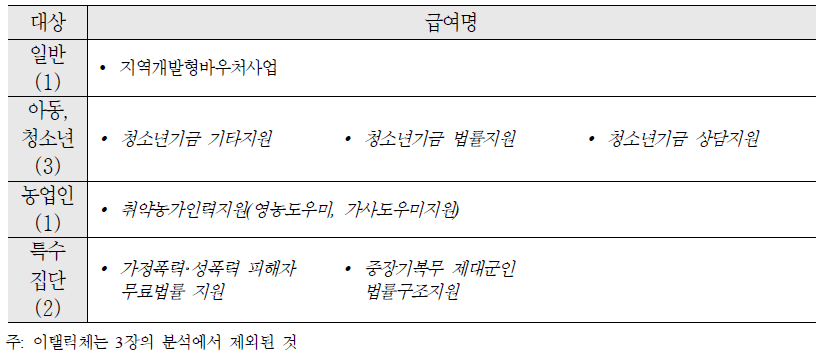 기타 서비스(7개)