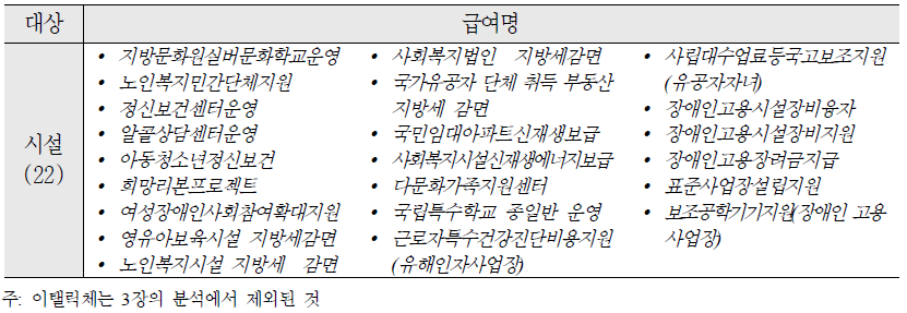 시설운영(22개)