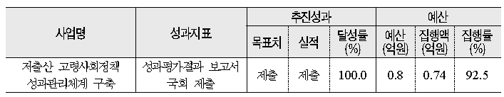 저출산 고령사회정책 성과관리체계 구축