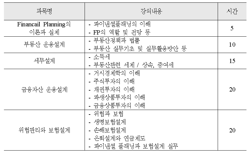 종합자산관리사 등록교육