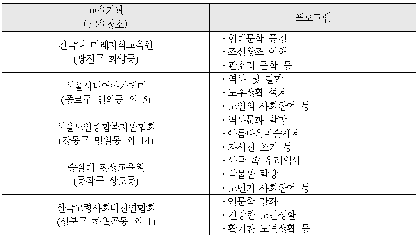 인문학 아카데미 개요