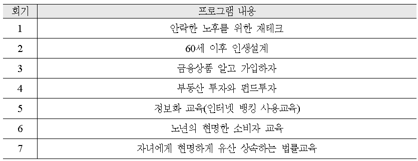 프로그램 내용