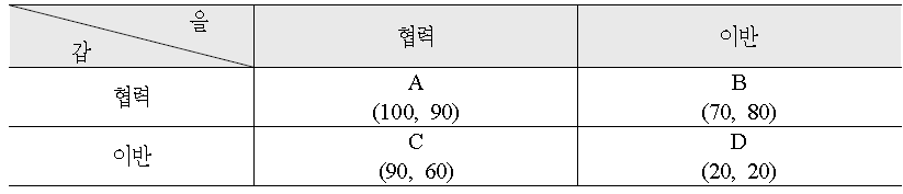 정부의 정확한 제재