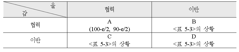 쌍방의 계약이 성립하는 경우