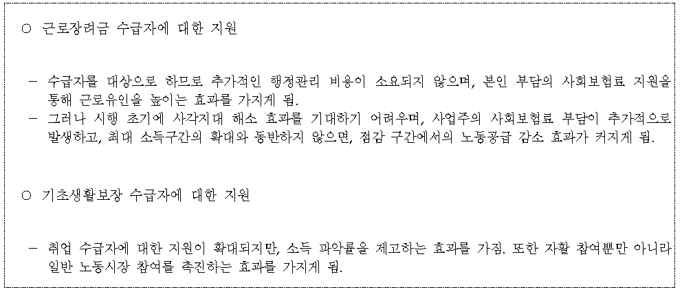 복지 수급자에 대한 사회보험료 지원방안 검토