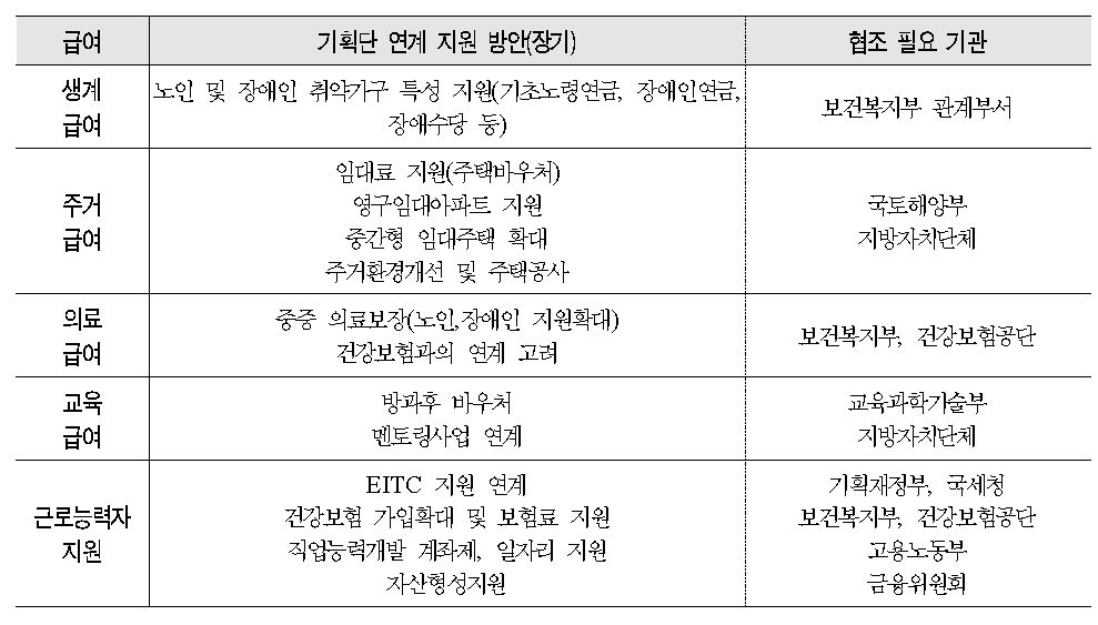 부처(제도)간 연계 과제