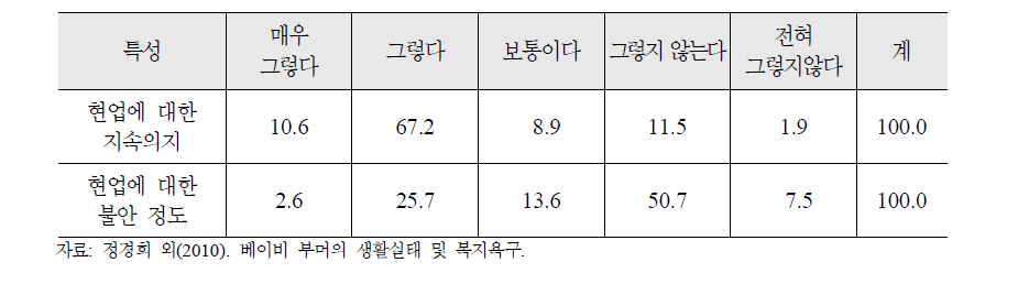 베이비 부머의 현업에 대한 태도