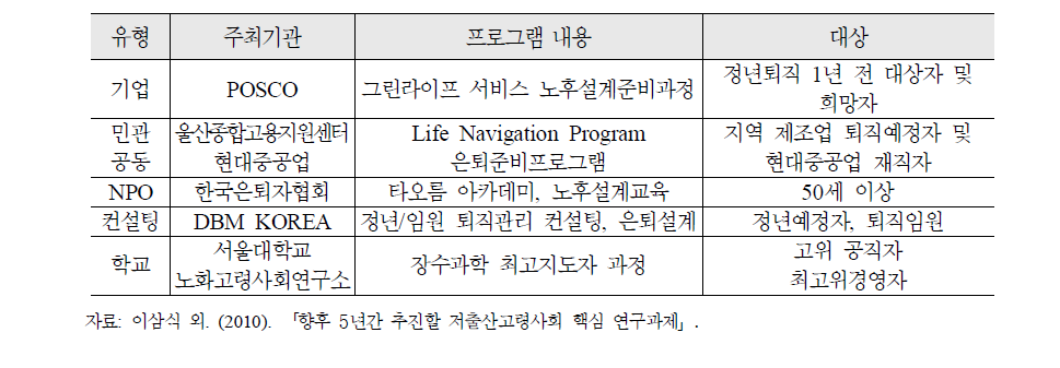 민간영역의 노후설계 프로그램 사례 현황