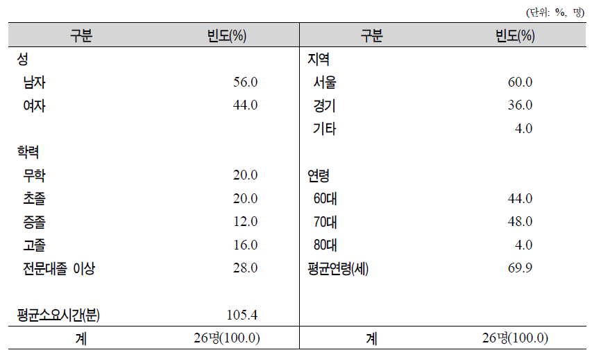 사전조사대상자 기본사항