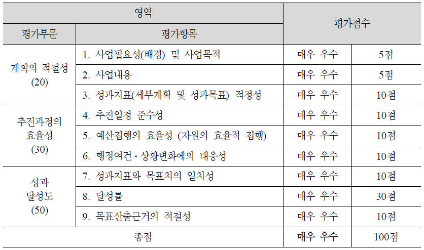 (1-12) 여성장애인 폭력방지 및 피해자 지원