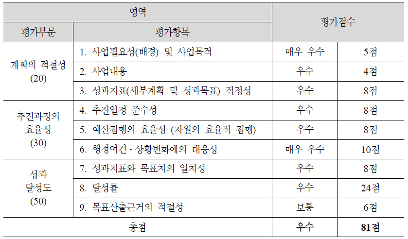 (1-13) 국가유공상이자에 대한 노후복지 지원강화