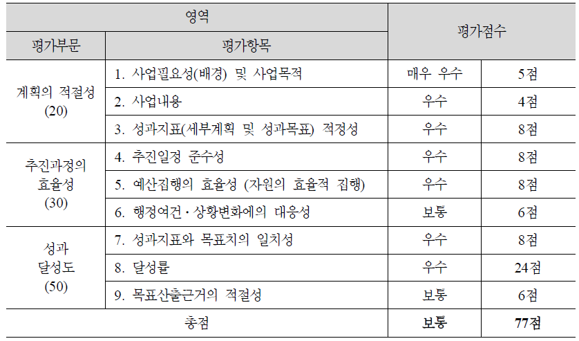 (1-14) 국가유공상이자에 대한 의료서비스 지원 내실화