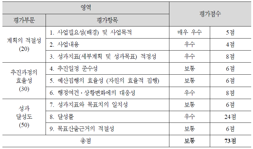 (2-1-1) 장애아동 보육 지원 강화