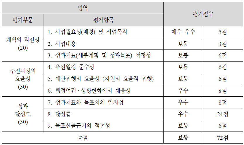 (2-1-2) 장애아동 교육 지원 강화