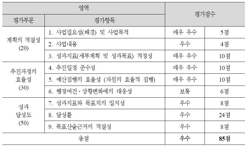 (2-3) 장애인 고등교육 지원 강화