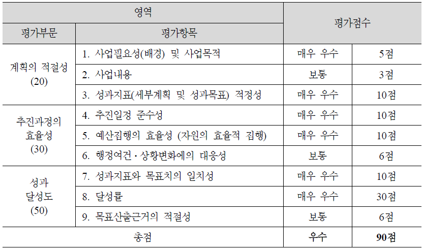 (2-5) 범국민 대상 장애인식 개선