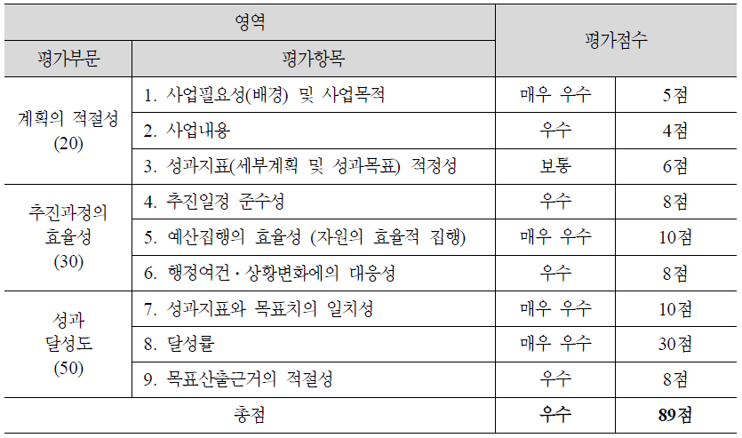 (2-6) 장애 성인교육 지원 확대