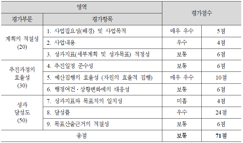 (2-7) 일반학교 배치 특수교육대상자 지원