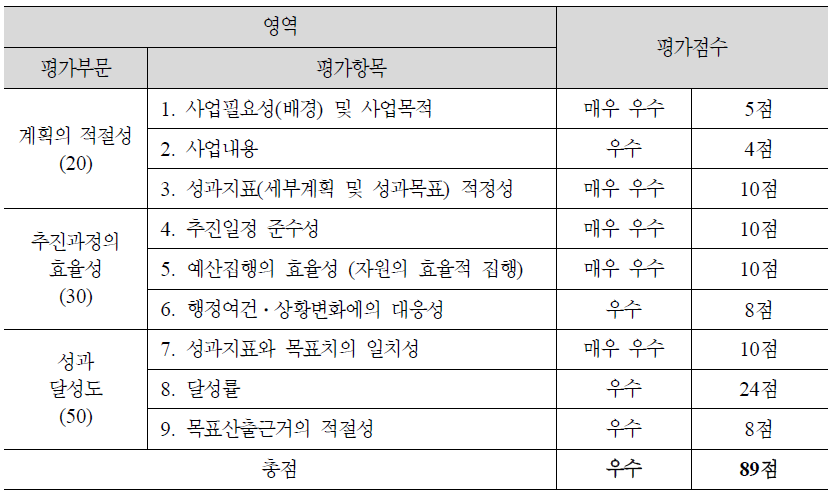 (2-8) 일반교육교원 대상 특수교육 연수 강화