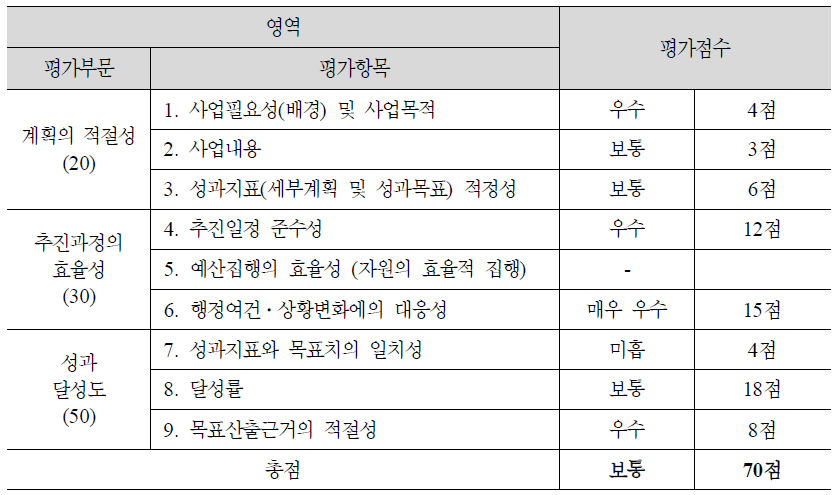 (2-9) 장애학생 학력평가제 및 평가조정제 도입