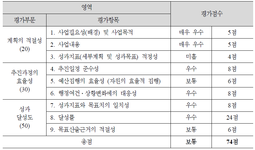 (2-10) 특수교육지원센터 운영 지원 활성화