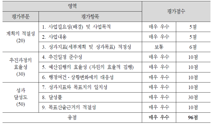 (2-11) 특수교육 대상학생의 진로 및 직업교육 체계 확립