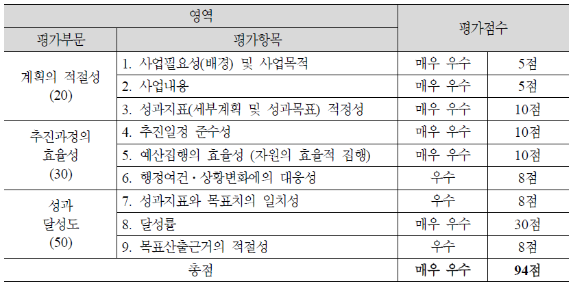 (2-4) 장애인체육 정보․시설인프라 구축 및 이용환경 개선