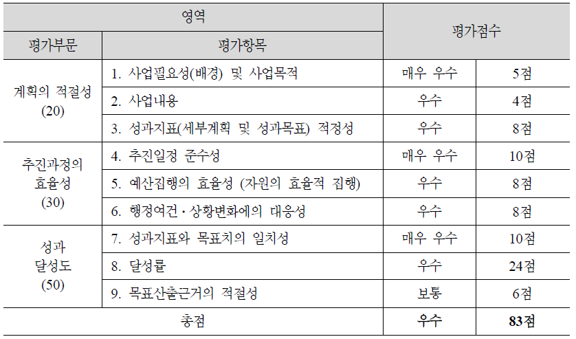 (2-12) 장애인 문화향수 기회 확대