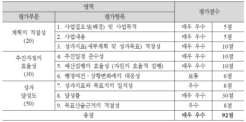 (2-14) 장애인 생활체육사업 적극 추진