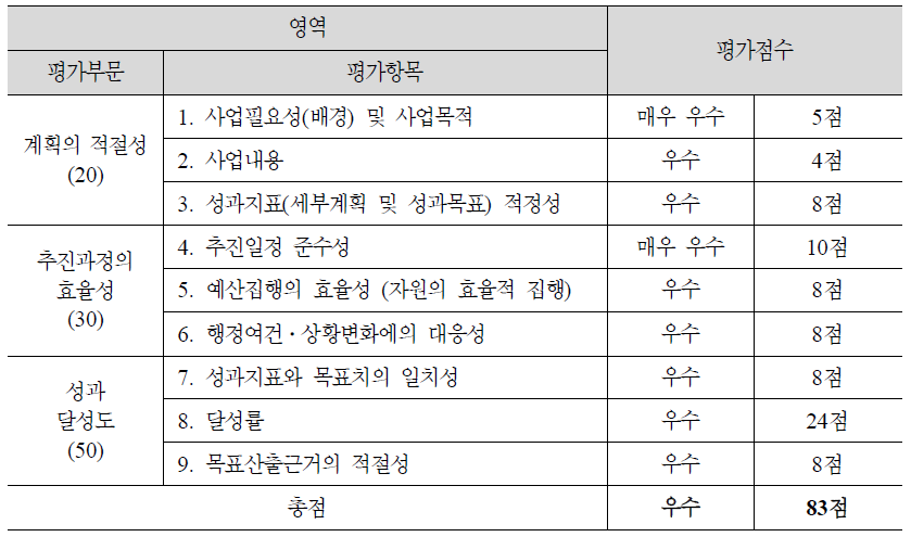 (2-16) 소외계층(장애인, 노인 등) 방송접근권 보장