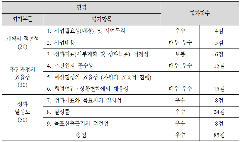 (3-1) 장애인 고용의무제도 개편 및 운영강화