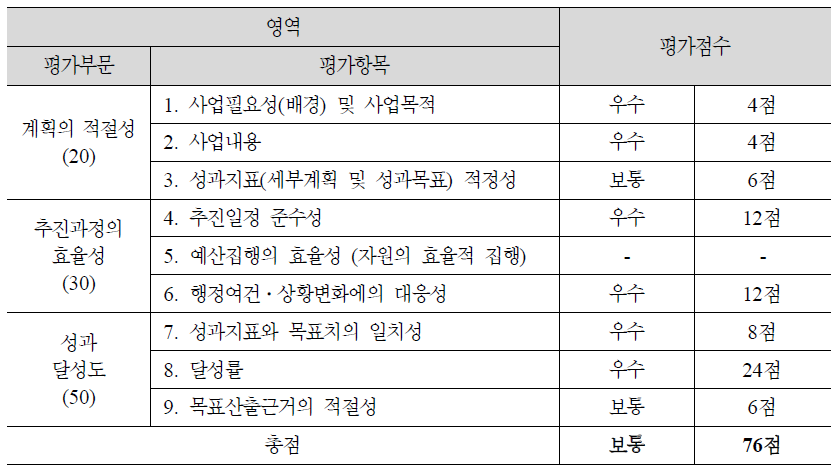 (3-2) 정부의 장애인 고용 선도적 역할 강화