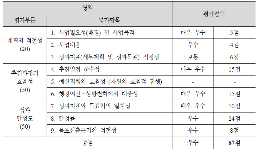 (3-5) 장애인 고용기업에 대한 지원 강화