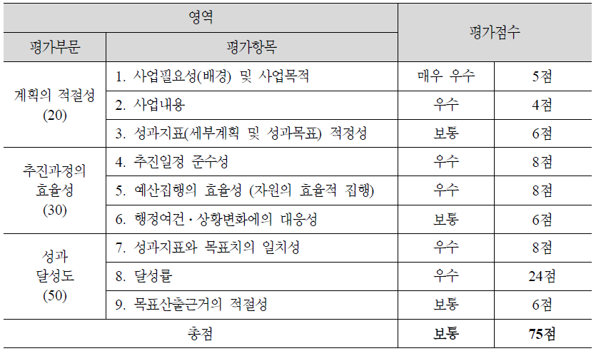 (3-6-2) 장애인 다수고용사업 확대(보건복지부)