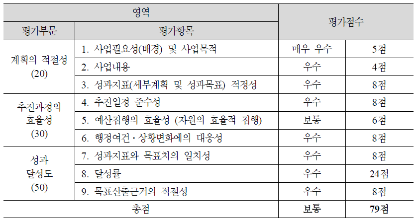 (3-7) 장애인생산품 우선구매제도 활성화