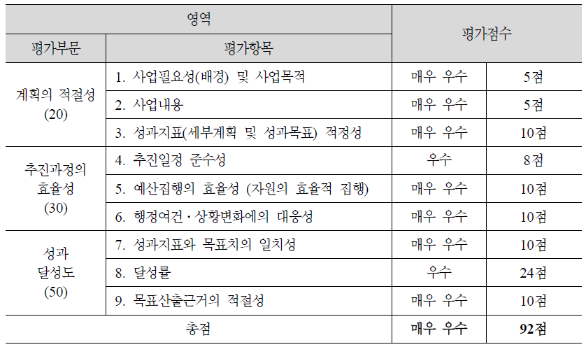 (3-10) 장애인기업종합지원센터 설립․운영